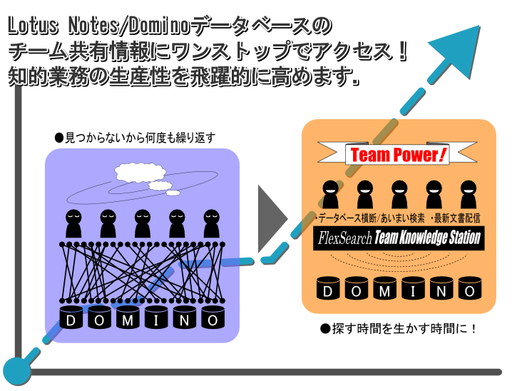 Lotus Notes/Dominof[^x[X̃`[LɃXgbvŃANZX!mIƖ̐YIɍ߂܂